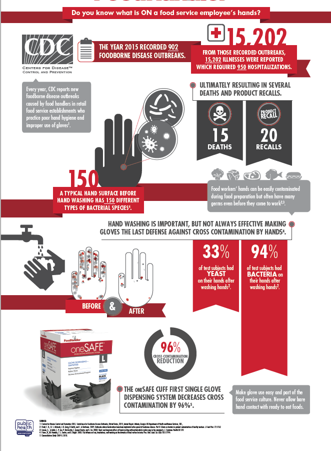 Infographic_FoodHandler Infographic Flyer Thumbnail